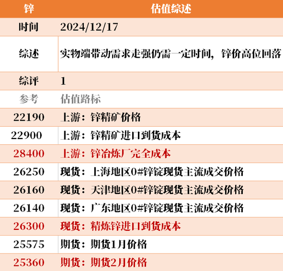 目前大宗商品的估值走到什么位置了？