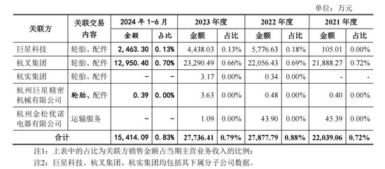 中策橡胶再战IPO：募资砍半！28亿“补血”不要了！安全事故频发！能否逆风翻盘？