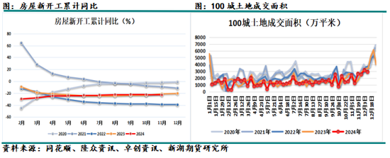 化工（天然橡胶）2025年报：成功在久不在速