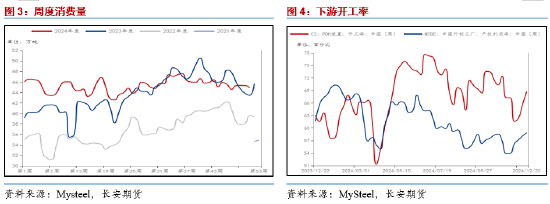 长安期货范磊：低估值改善值得期待，PG裂解基差均存机会