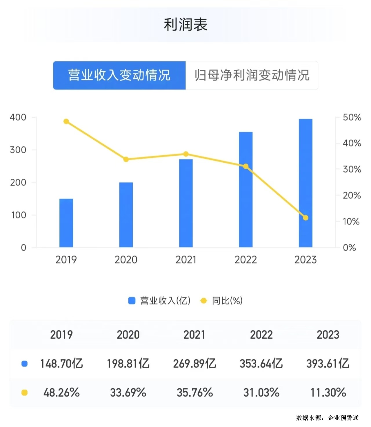 “希望公司卷起来”背后：民营银行的营收增长困境