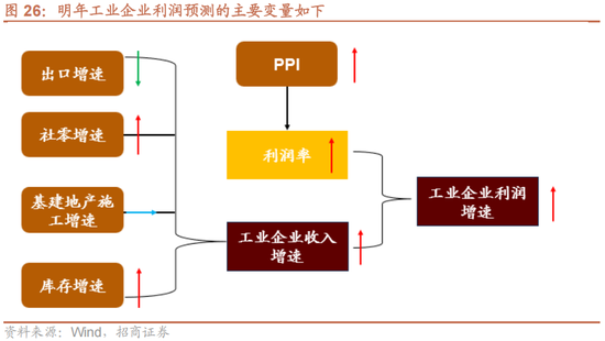 招商策略A股2025年投资策略展望：政策、增量资金和产业趋势的交响乐