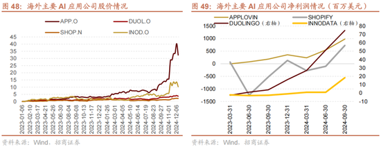 招商策略A股2025年投资策略展望：政策、增量资金和产业趋势的交响乐