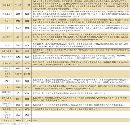 招商策略A股2025年投资策略展望：政策、增量资金和产业趋势的交响乐