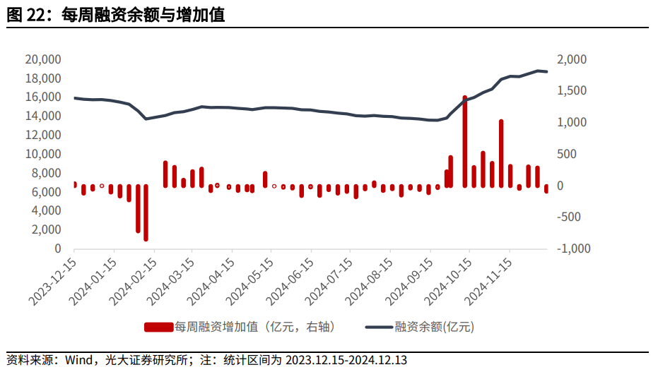 【光大金工】持续看好红利配置价值——金融工程市场跟踪周报20241221