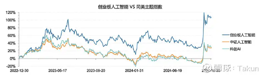 关于AI的基金，你要这么选……