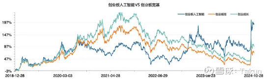 关于AI的基金，你要这么选……