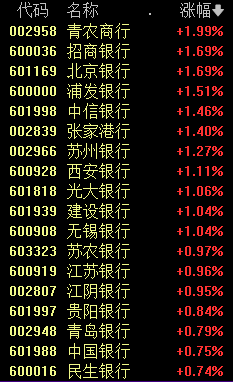 A股罕见！新高，又来了