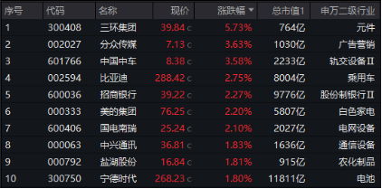 跨年行情走到了哪里？红利还能继续火吗？四大行股价再创历史新高，价值ETF（510030）劲涨1.31%