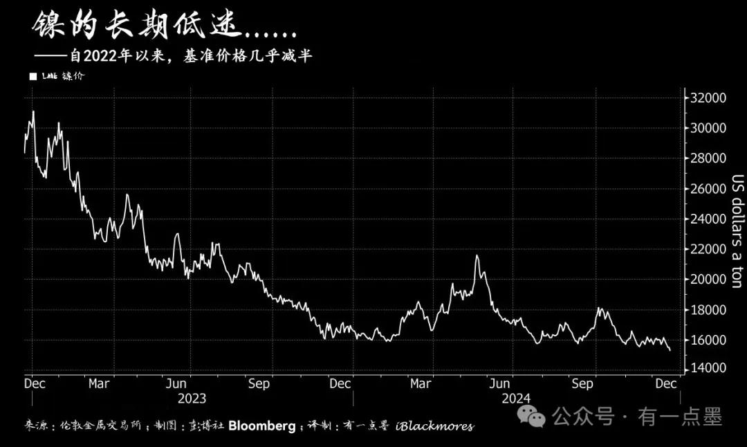 “印尼明年考虑减产镍矿1.22亿吨”？