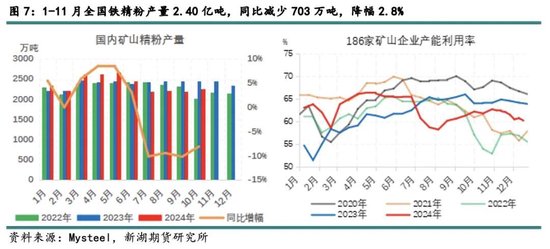 新湖黑色建材（铁矿）2025年报：寒意上涌，孰能独善其身？