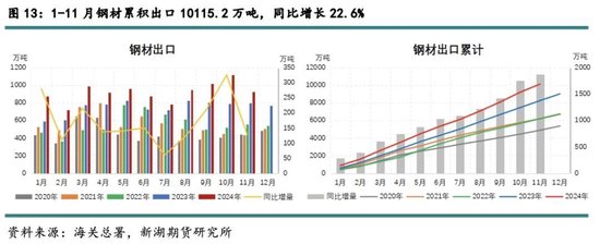 新湖黑色建材（铁矿）2025年报：寒意上涌，孰能独善其身？