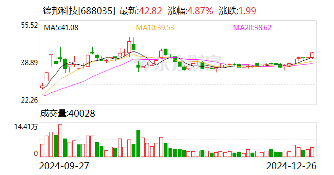 德邦科技：拟2.58亿元收购泰吉诺89.42%股权