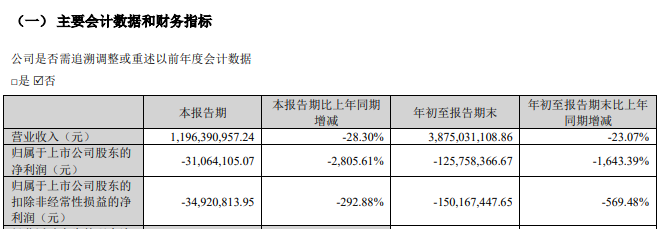 证监会：立案！影响超8万股民