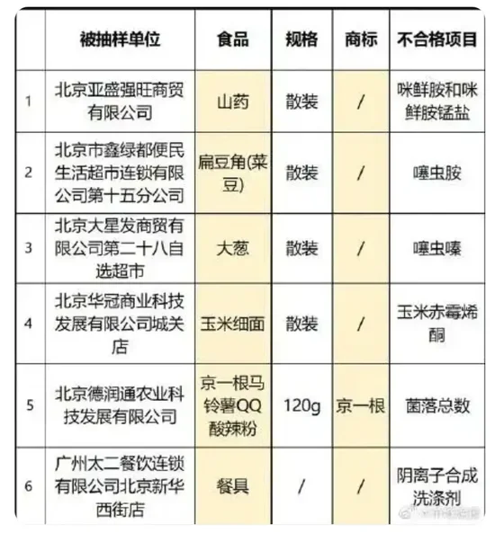 太二酸菜鱼 摊上事了！