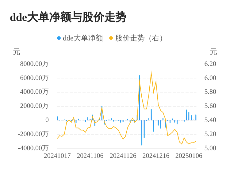 利群股份主力资金持续净流入，3日共净流入1660.92万元