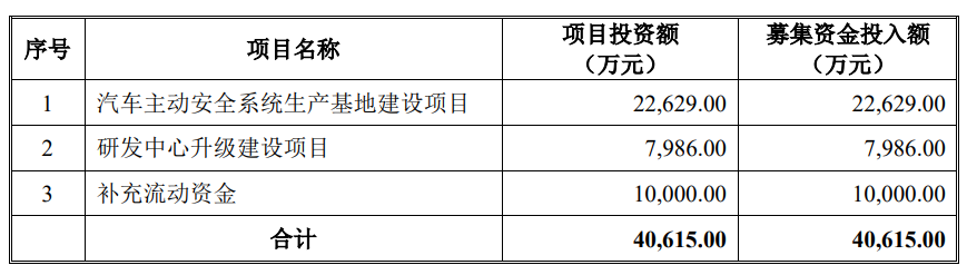 元丰电控终止创业板IPO 原拟募资4.06亿中国银河保荐