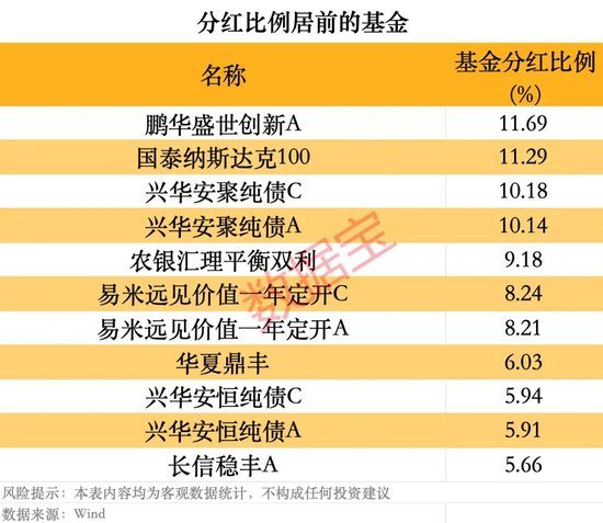 年内基金分红逼近80亿元，超去年同期1倍